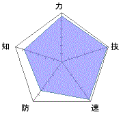 攻撃力もあるしクリティカルも出やすい