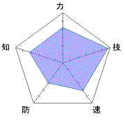 器用ってことですかね