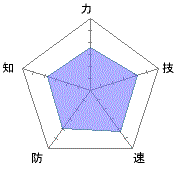 可もなく不可もなく