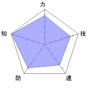 最初はバランス型でした