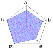 九竜神火罩の防御力は半端ないようです