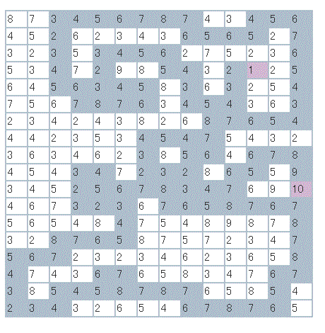 ふさがれた霊穴の数字迷路マップ